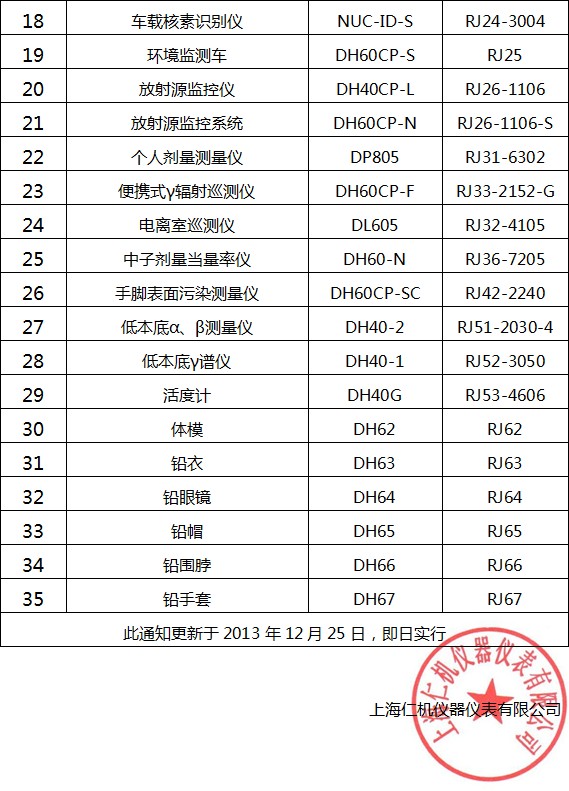 关于上海仁机公司产品型号更新文件的通知