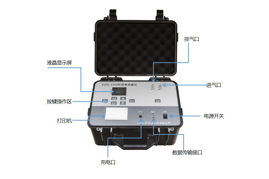 便携式环境氡测量仪 (RJ35)