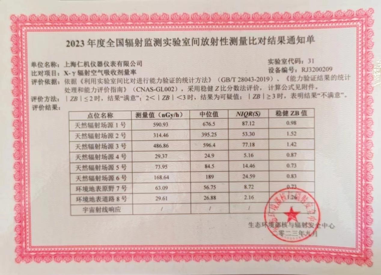 2023年度全国辐射监测实验室间放射性测量比对结果