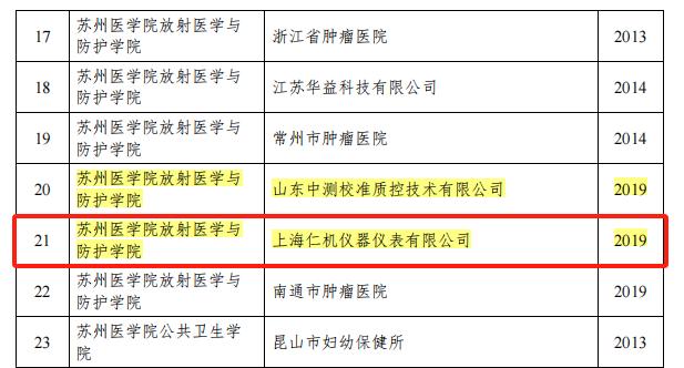 祝贺上海仁机顺利通过苏州大学研究生工作站期满验收